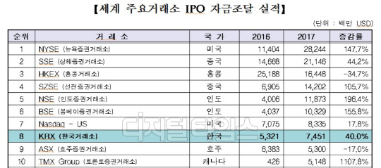 자료: 한국거래소